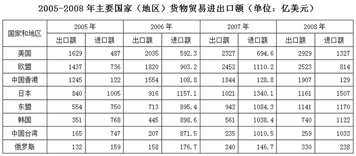2010年四川公务员考试《行测》下半年卷(图20) 2010年四川公务员考试《行测》下半年卷(图20)