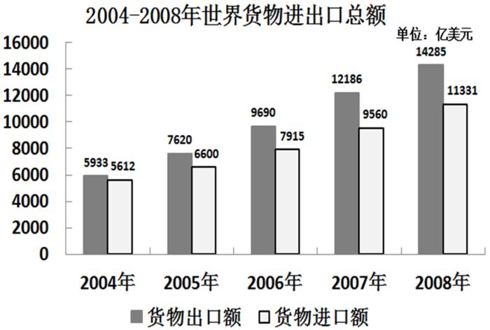 2010年四川公务员考试《行测》下半年卷(图21) 2010年四川公务员考试《行测》下半年卷(图21)