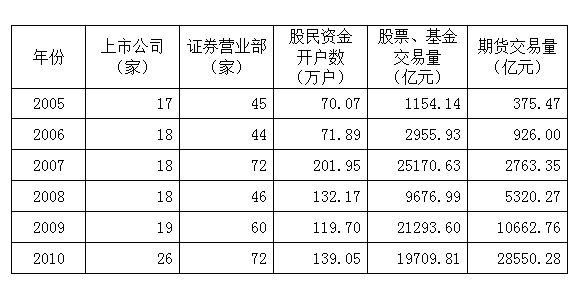 2012年421公务员联考《行测》卷(图19)