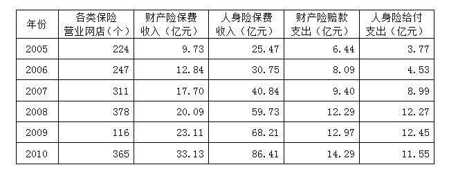 2012年421公务员联考《行测》卷(图20)