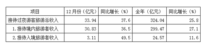 2012年421公务员联考《行测》卷(图22)