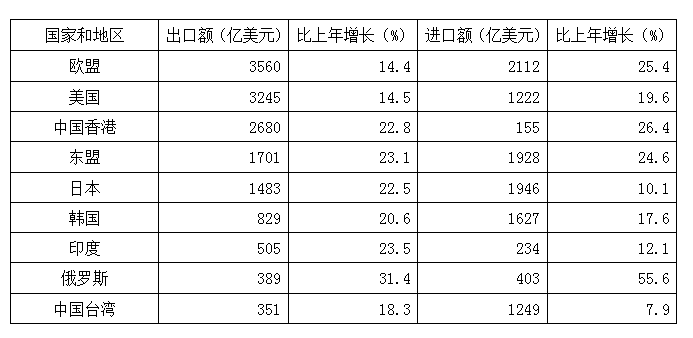 2012年421公务员联考《行测》卷(图24)