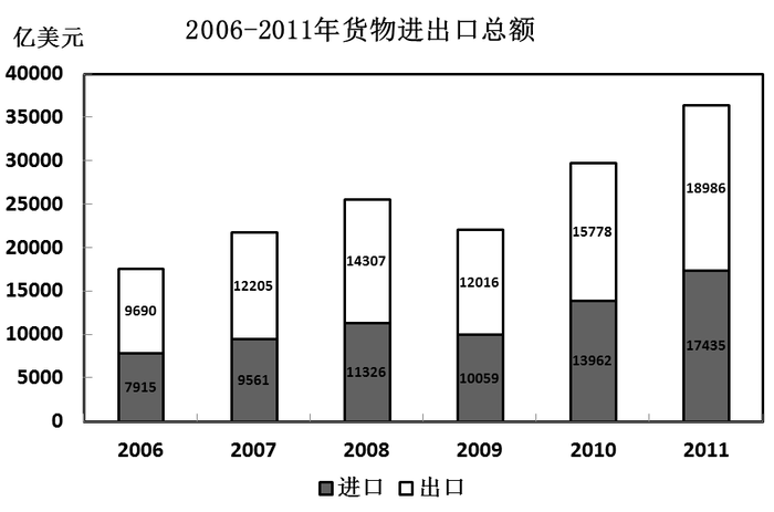 2012年421公务员联考《行测》卷(图23)