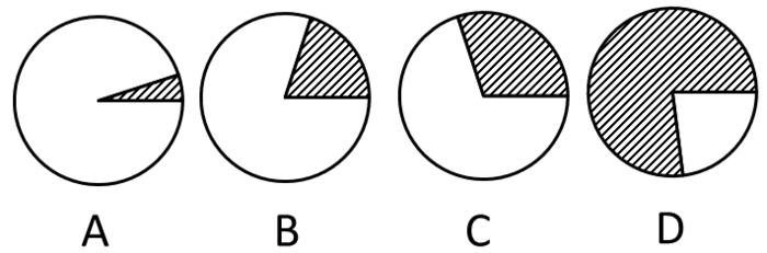 2012年421公务员联考《行测》卷(图25)