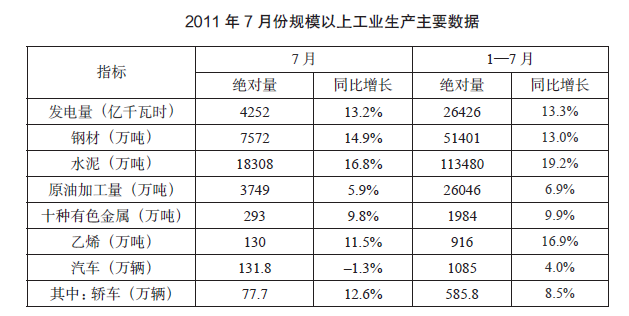 2013年413公务员联考《行测》卷(图54) 2013年413公务员联考《行测》卷(图54)