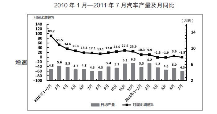 2013年413公务员联考《行测》卷(图55) 2013年413公务员联考《行测》卷(图55)