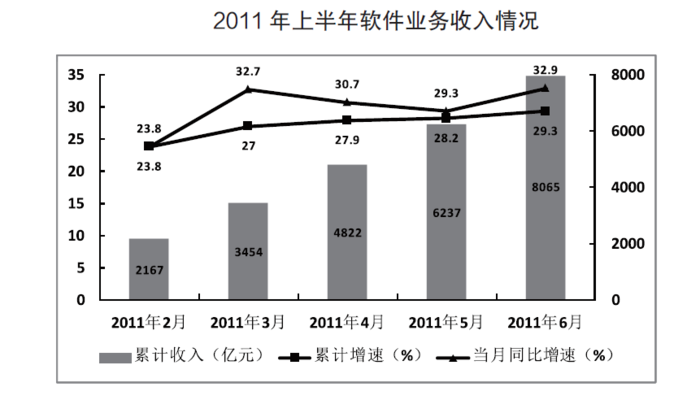 2013年413公务员联考《行测》卷(图57) 2013年413公务员联考《行测》卷(图57)
