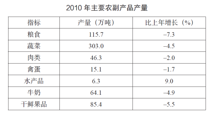 2013年413公务员联考《行测》卷(图58) 2013年413公务员联考《行测》卷(图58)