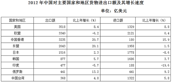 2013年四川公务员考试《行测》下半年卷(图7) 2013年四川公务员考试《行测》下半年卷(图7)