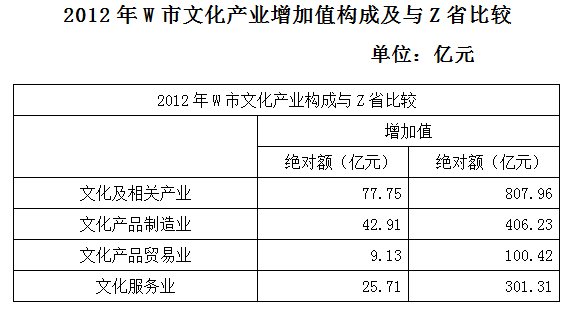 2013年四川公务员考试《行测》下半年卷(图6)