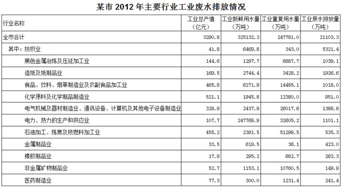 2014年四川公务员考试《行测》卷(图12)