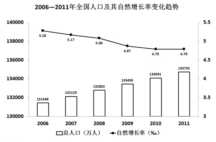 2014年四川公务员考试《行测》下半年卷(图26)