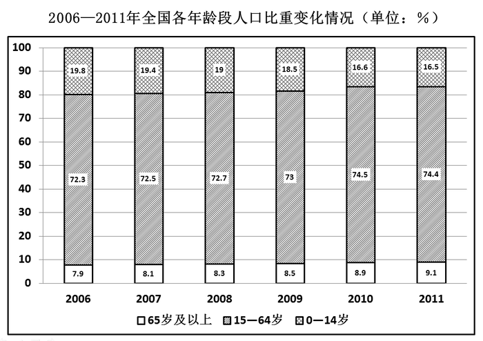 2014年四川公务员考试《行测》下半年卷(图27)