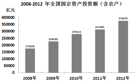 2015年四川公务员考试《行测》上半年卷(图20) 2015年四川公务员考试《行测》上半年卷(图20)