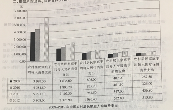 2015年3月四川省选调优秀大学生到基层工作考试行政职业能力测验试卷(精选)(图31) 2015年3月四川省选调优秀大学生到基层工作考试行政职业能力测验试卷(精选)(图31)