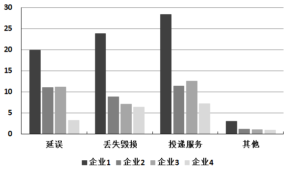 2016年423公务员联考《行测》卷(图15) 2016年423公务员联考《行测》卷(图15)