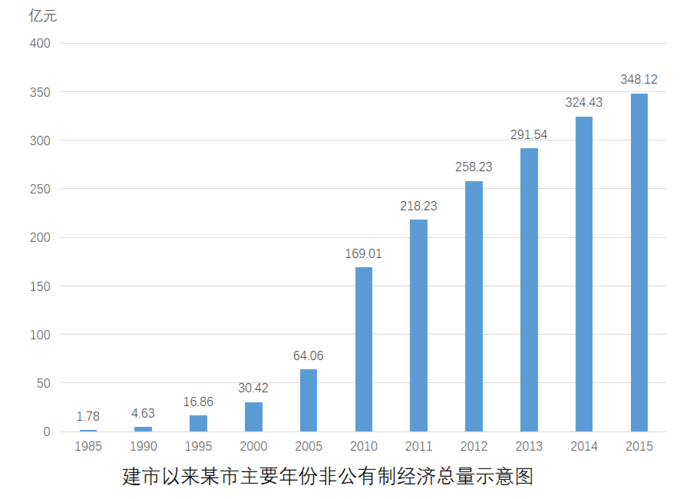 2016年四川公务员考试《行测》下半年卷(图48)