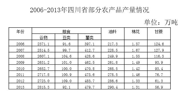 2016年3月四川省选调优秀大学生到基层工作考试 行政职业能力测验试卷（精选）(图27)