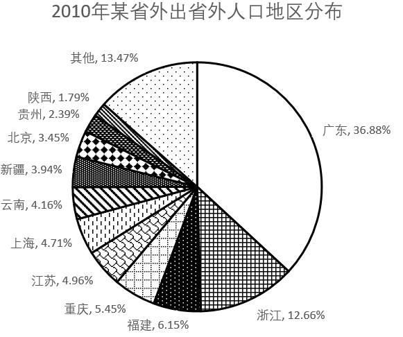 2017年四川省公务员考试《行测》题（定向乡镇）(图16)
