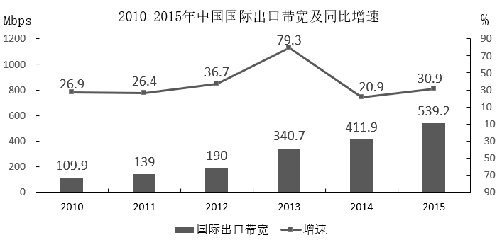 2018年421联考《行测》真题（四川卷）（网友回忆版）(图40)