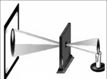 2019年四川省公务员录用考试《行测》真题（下半年）（网友回忆版）(图1)