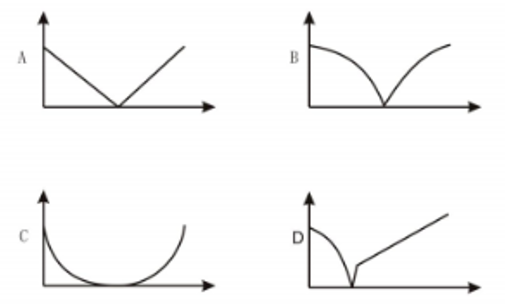 2020年四川省公务员考试《行测》试题(网友回忆版)(图25) 2020年四川省公务员考试《行测》试题(网友回忆版)(图25)