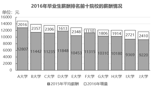 2020年四川省公务员考试《行测》试题(网友回忆版)(图62) 2020年四川省公务员考试《行测》试题(网友回忆版)(图62)