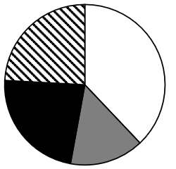 2022年四川下半年公务员录用考试《行测》试题（网友回忆版）(图23)
