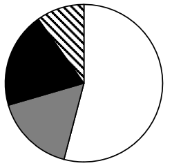2022年四川下半年公务员录用考试《行测》试题（网友回忆版）(图22)