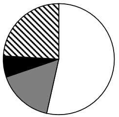2022年四川下半年公务员录用考试《行测》试题（网友回忆版）(图25)