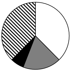 2022年四川下半年公务员录用考试《行测》试题（网友回忆版）(图24)