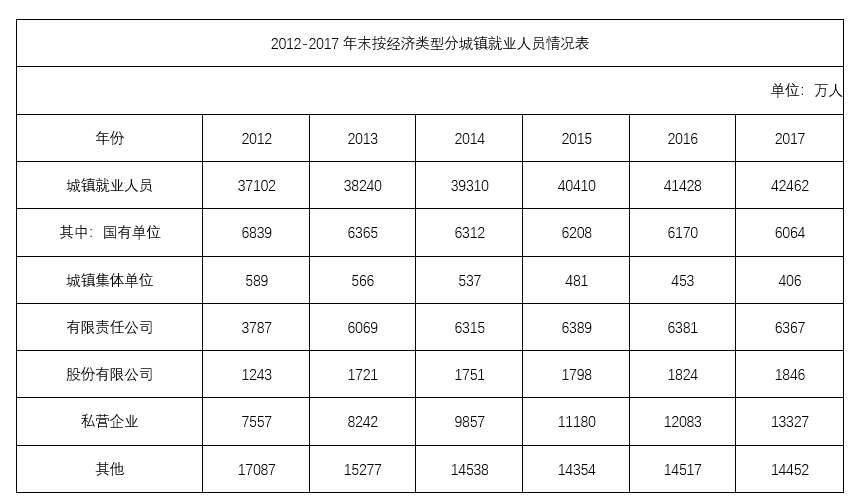 2020年四川下半年公务员录用考试《行测》试题（网友回忆版）(图50)