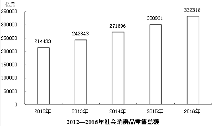 2021年四川下半年公务员录用考试《行测》试题（网友回忆版）(图18)