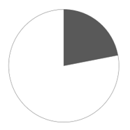 2021年四川下半年公务员录用考试《行测》试题（网友回忆版）(图19)