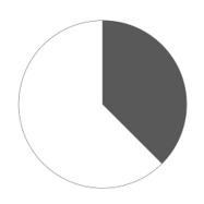 2021年四川下半年公务员录用考试《行测》试题（网友回忆版）(图22)