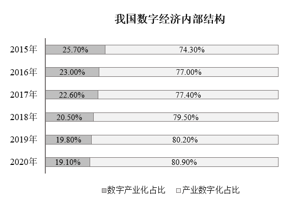 2022年四川省公务员录用考试《行测》题（网友回忆版）(图18)