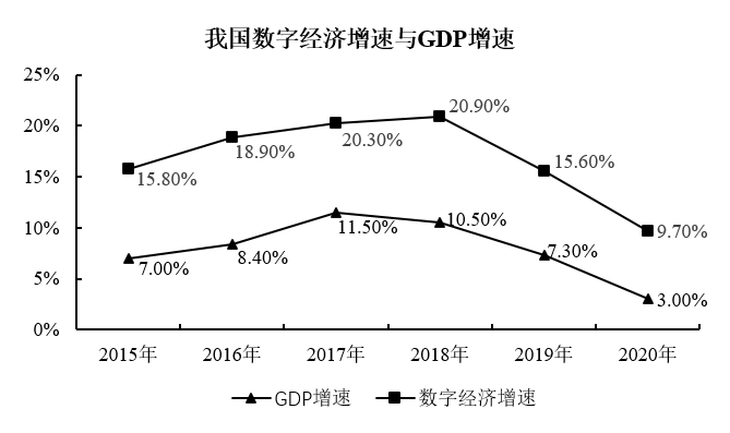 2022年四川省公务员录用考试《行测》题（网友回忆版）(图19)