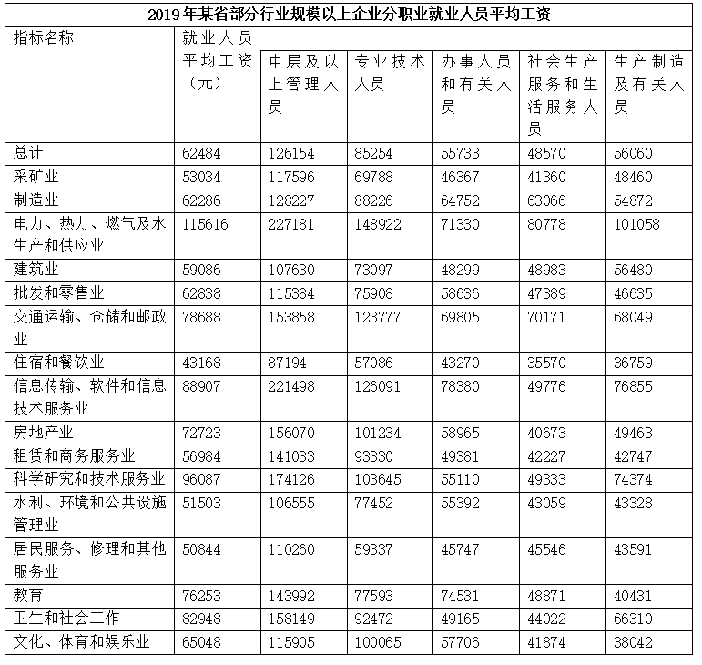 2022年四川省公务员录用考试《行测》题（网友回忆版）(图20)