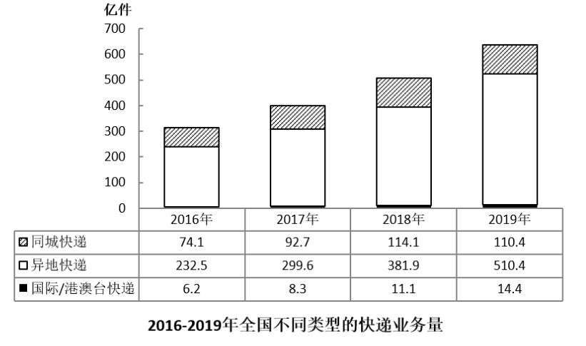 2022年四川省公务员录用考试《行测》题（网友回忆版）(图21)
