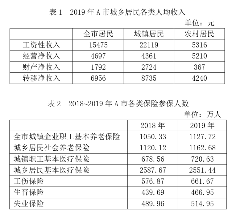2022年四川下半年公务员录用考试《行测》试题（网友回忆版）(图21)