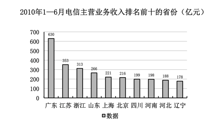 2011年917公务员联考《行测》卷(图16)