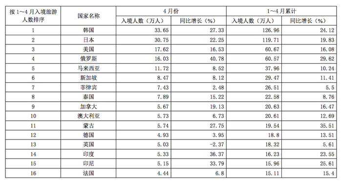 2011年917公务员联考《行测》卷(图15)