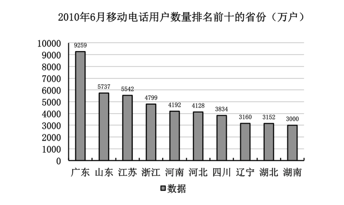 2011年917公务员联考《行测》卷(图17)