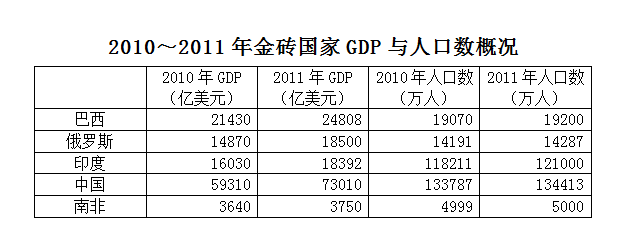 2012年915公务员联考《行测》卷(图7)