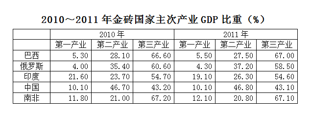 2012年915公务员联考《行测》卷(图8)