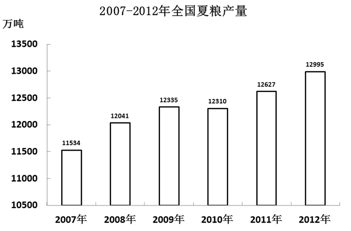 2012年915公务员联考《行测》卷(图9)