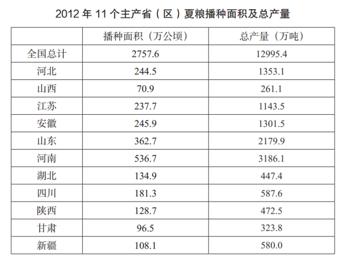 2012年915公务员联考《行测》卷(图10)