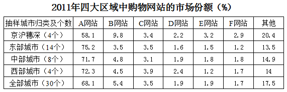 2012年915公务员联考《行测》卷(图11)
