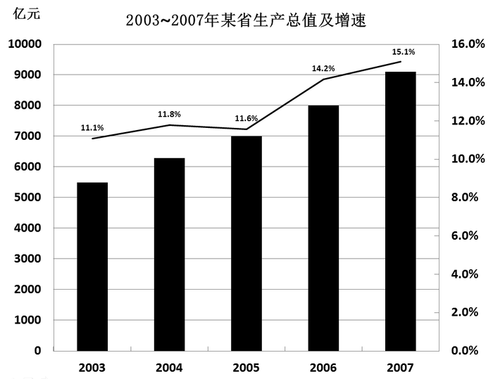 2008年福建公务员考试《行测》卷(图48) 2008年福建公务员考试《行测》卷(图48)