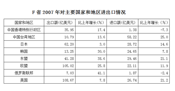 2008年福建公务员考试《行测》卷(图47) 2008年福建公务员考试《行测》卷(图47)